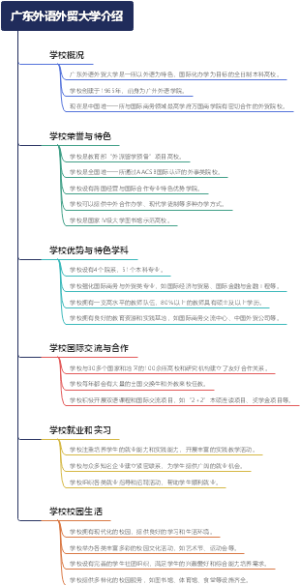 广东外语外贸大学介绍