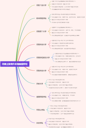 河南工院专升本有哪些学校