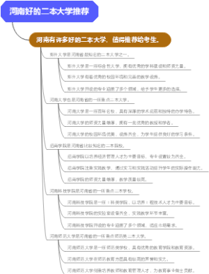 河南好的二本大学推荐