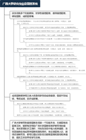 广西大学研究生信息管理系统