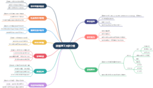 麻省理工大学介绍