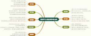 河南理工大学法学专业怎么样
