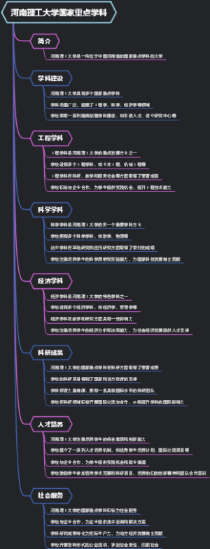 河南理工大学国家重点学科