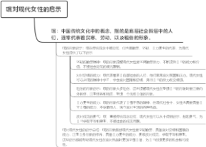 氓对现代女性的启示