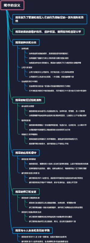 规章的定义