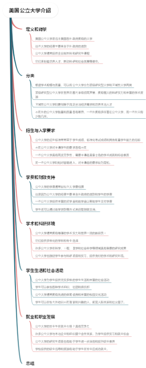 美国公立大学介绍
