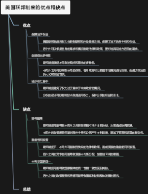美国联邦制度的优点和缺点