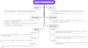 湖北理工学院考研率怎么样