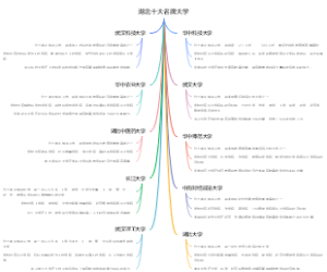 湖北十大名牌大学