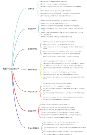 美国十大名牌大学
