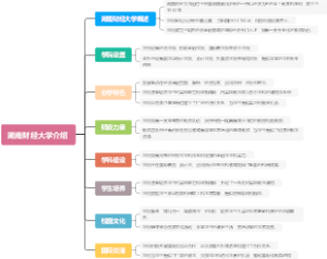 湖南财经大学介绍