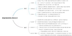 美国宪政的优点和缺点