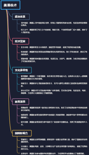国家认可的国际本科有哪些