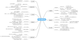国家十大名牌大学