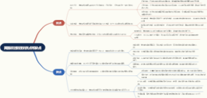 美国政治制度的优点和缺点