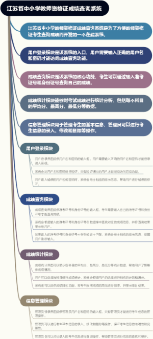 江苏省中小学教师资格证成绩查询系统