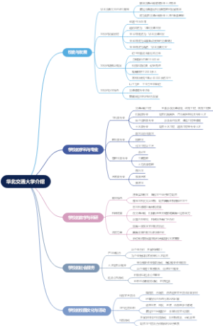 华北交通大学介绍