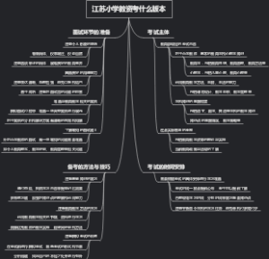 江苏小学教资考什么版本