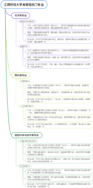 江西财经大学有那些热门专业