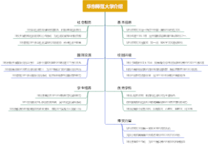 华东师范大学介绍