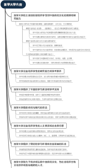 国学大学内容