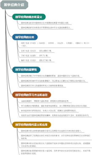 国学经典介绍