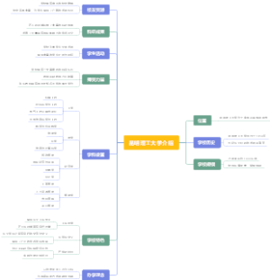 昆明理工大学介绍