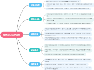 南京工业大学介绍