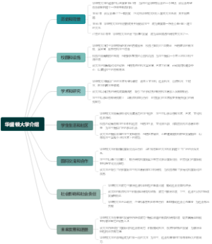 华盛顿大学介绍