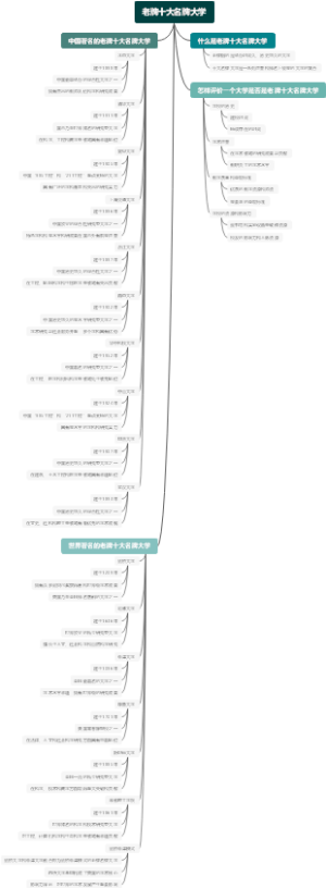 老牌十大名牌大学