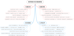 老师和你关系好的表现