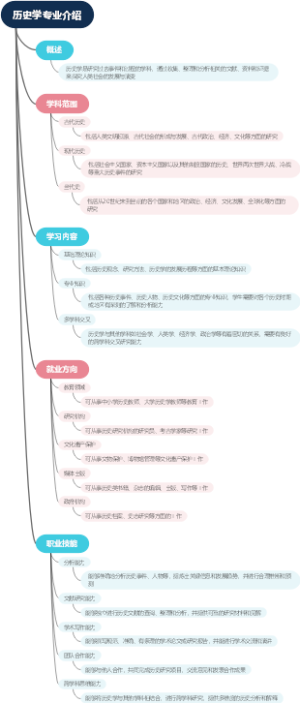 历史学专业介绍