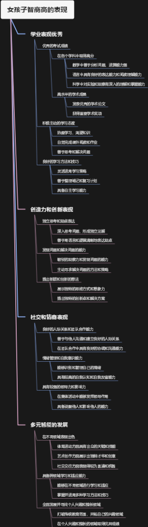 女孩子智商高的表现