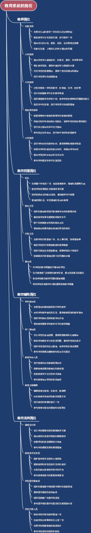 教育系统的岗位