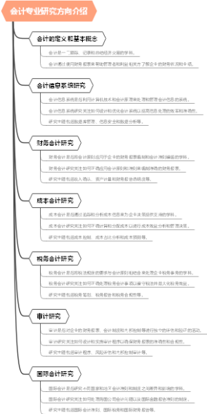 会计专业研究方向介绍