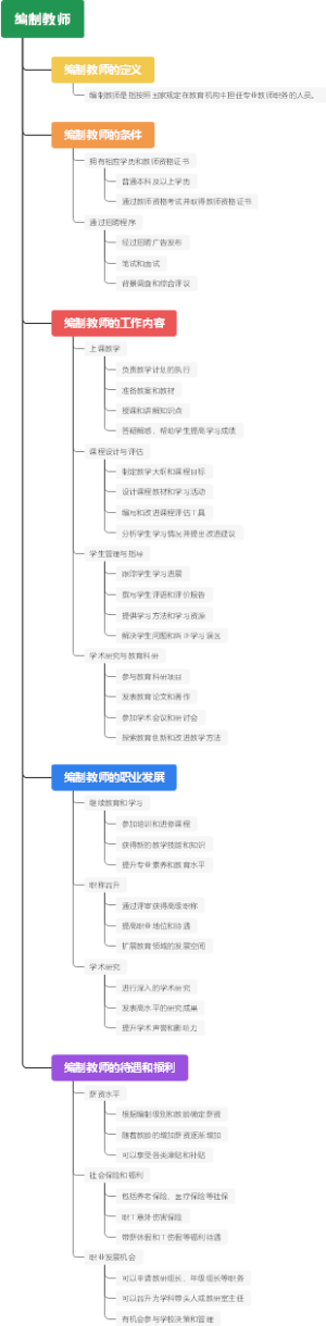 编制教师