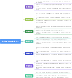比较热门的职业是什么