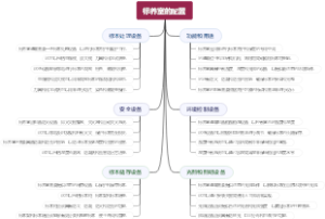 标养室的配置