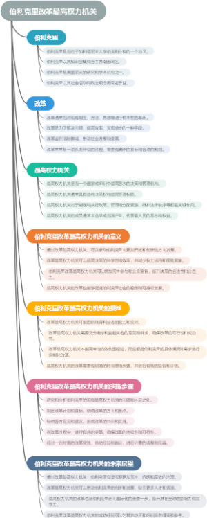 伯利克里改革最高权力机关