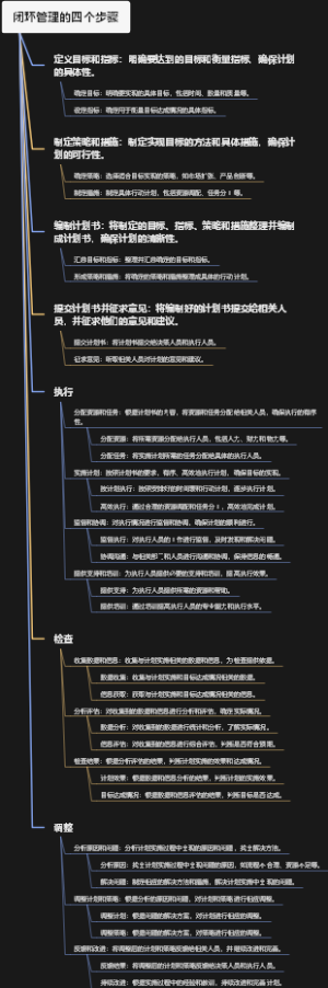 闭环管理的四个步骤