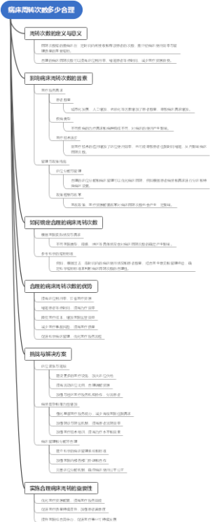 病床周转次数多少合理