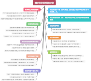 编制标准化测验的步骤