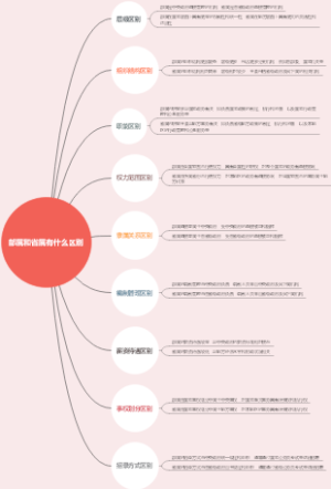 部属和省属有什么区别