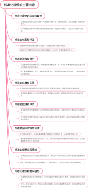 标准化建设的主要内容