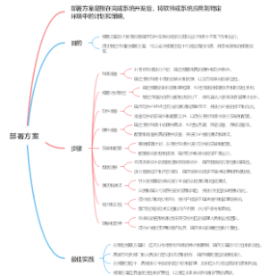部署方案