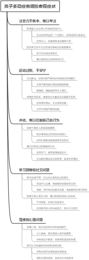 孩子多动症有哪些表现症状