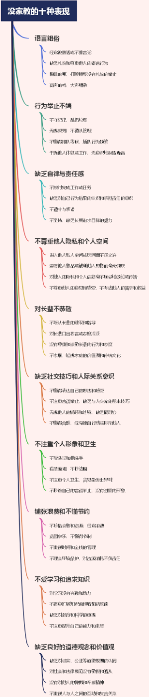 没家教的十种表现