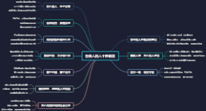会做人的人十种表现