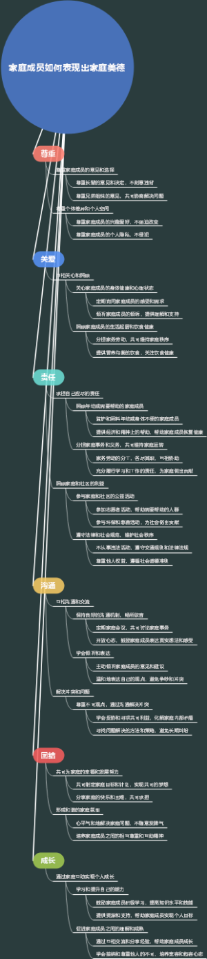 家庭成员如何表现出家庭美德