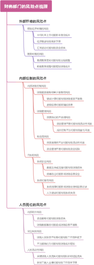 财务部门的风险点梳理